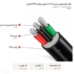 کابل آلومینیومی زمینی ۲۵×۳ با عایق و روکش PVC (دفنی)