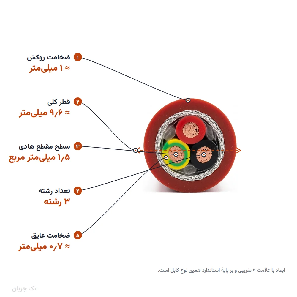 کابل نسوز شیلددار ۱٫۵×۳ سیکیلون کابل
