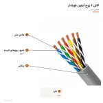 کابل ۶ زوج آیفون فویلدار