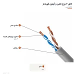 کابل ۲ زوج تلفن و آیفون فویلدار