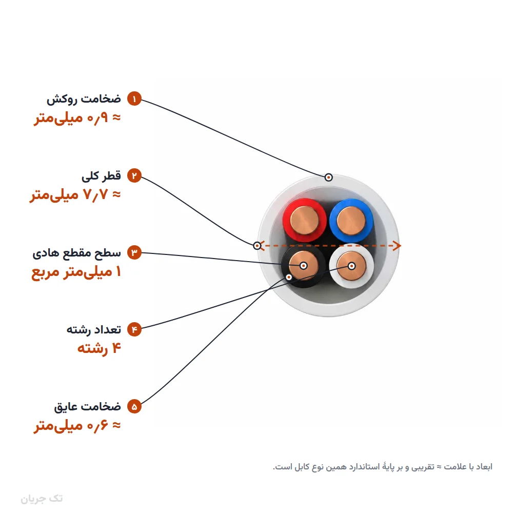 کابل کولری ۱×۴ اعتماد کابل