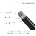 کابل آلومینیوم زمینی ۱۶×۱ با عایق PVC (دفنی) مدل NAYY اعتماد کابل