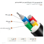 کابل آلومینیوم زمینی ۱۶×۴ با عایق PVC (دفنی) مدل NAYY اعتماد کابل