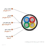 کابل آلومینیوم زمینی ۱۶×۴ با عایق PVC (دفنی) مدل NAYY اعتماد کابل
