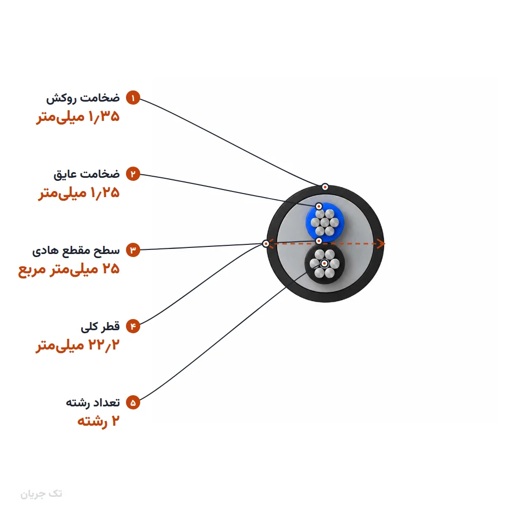 کابل آلومینیوم زمینی ۲۵×۲ با عایق PVC (دفنی) مدل NAYY اعتماد کابل