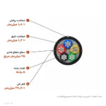 کابل آلومینیوم زمینی ۲۵×۵ با عایق PVC (دفنی) مدل NAYY اعتماد کابل