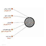 کابل آلومینیوم زمینی ۳۵×۱ با عایق PVC (دفنی) مدل NAYY اعتماد کابل