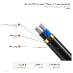 کابل آلومینیوم زمینی ۵۰×۲ با عایق PVC (دفنی) مدل NAYY اعتماد کابل