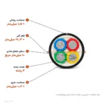 کابل آلومینیوم ۱۰×۴ با عایق XLPE مدل NA2XY اعتماد کابل