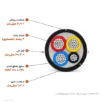 کابل آلومینیوم ۱۲۰+۲۴۰×۳ با عایق XLPE مدل NA2XY اعتماد کابل