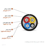 کابل آلومینیوم ۱۶+۲۵×۳ با عایق XLPE مدل NA2XY اعتماد کابل