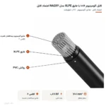 کابل آلومینیوم ۱۶×۱ با عایق XLPE مدل NA2XY اعتماد کابل
