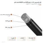 کابل آلومینیوم ۲۴۰×۱ با عایق XLPE مدل NA2XY اعتماد کابل