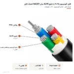 کابل آلومینیوم ۳۵×۴ با عایق XLPE مدل NA2XY اعتماد کابل