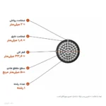 کابل آلومینیوم ۵۰۰×۱ با عایق XLPE مدل NA2XY اعتماد کابل