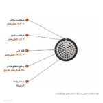 کابل آلومینیوم ۷۰×۱ با عایق XLPE مدل NA2XY اعتماد کابل