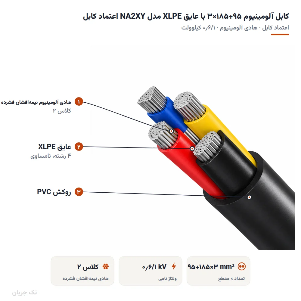 کابل آلومینیوم ۹۵+۱۸۵×۳ با عایق XLPE مدل NA2XY اعتماد کابل