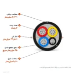 کابل آلومینیوم ۹۵×۴ با عایق XLPE مدل NA2XY اعتماد کابل