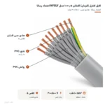 کابل کنترل (فرمان) افشان ۰٫۵×۱۰ مدل NYSLY اعتماد رسانا