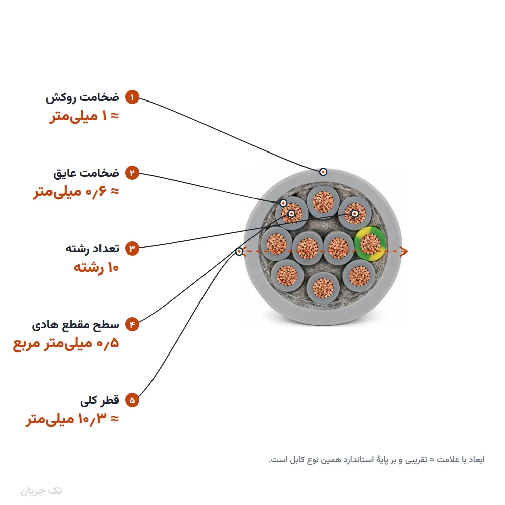 کابل کنترل (فرمان) افشان ۰٫۵×۱۰ مدل NYSLY اعتماد رسانا