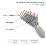 کابل کنترل (فرمان) افشان ۰٫۵×۱۲ مدل NYSLY اعتماد رسانا