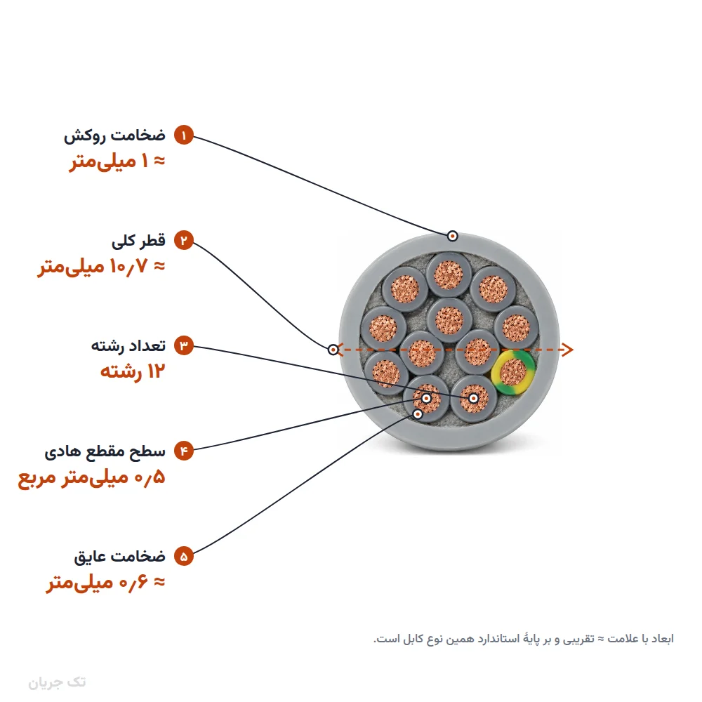 کابل کنترل (فرمان) افشان ۰٫۵×۱۲ مدل NYSLY اعتماد رسانا