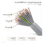 کابل کنترل (فرمان) افشان ۰٫۵×۲۰ مدل NYSLY اعتماد رسانا