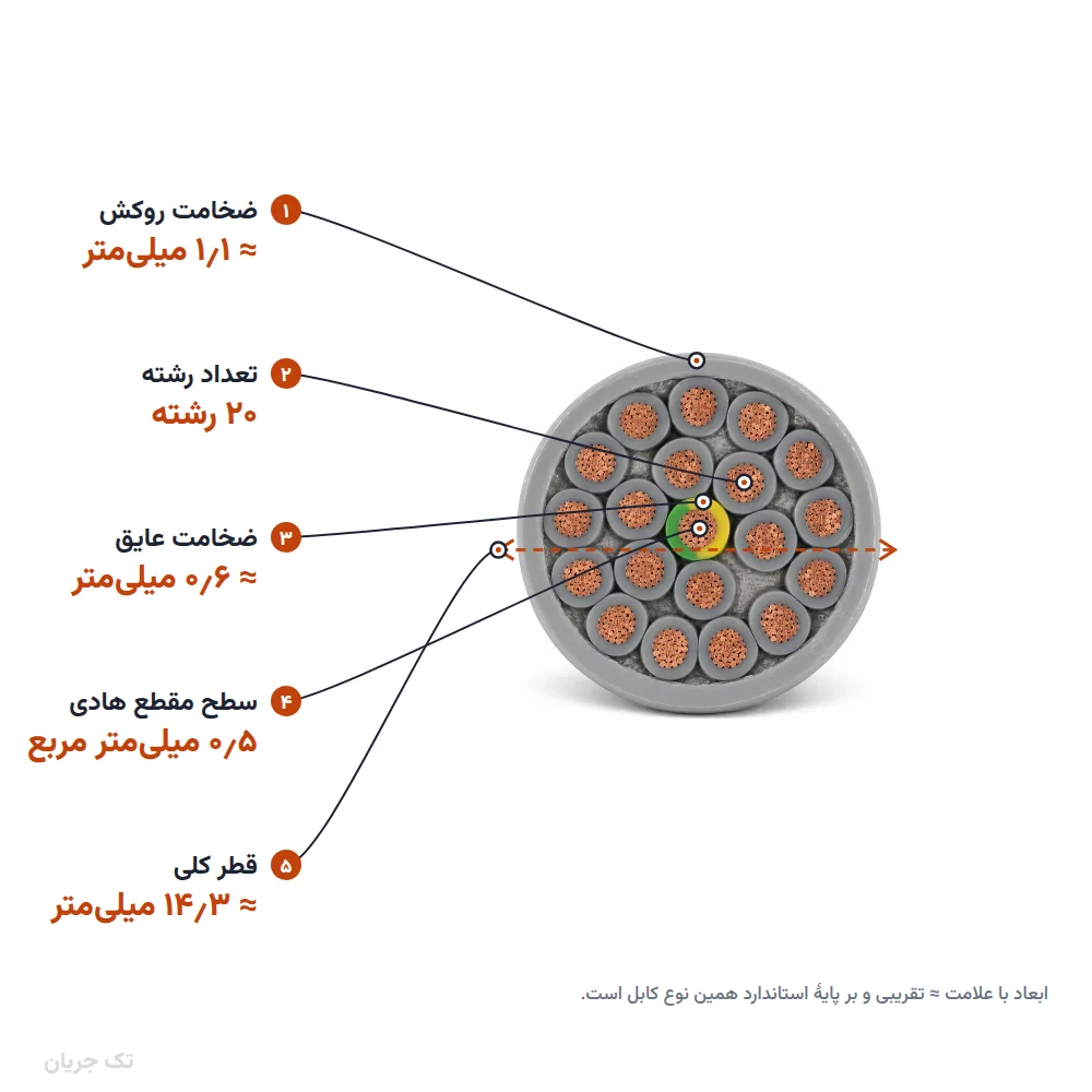 کابل کنترل (فرمان) افشان ۰٫۵×۲۰ مدل NYSLY اعتماد رسانا