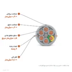 کابل کنترل (فرمان) افشان ۰٫۵×۶ مدل NYSLY اعتماد رسانا