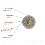 کابل کنترل (فرمان) افشان ۰٫۵×۷ مدل NYSLY اعتماد رسانا