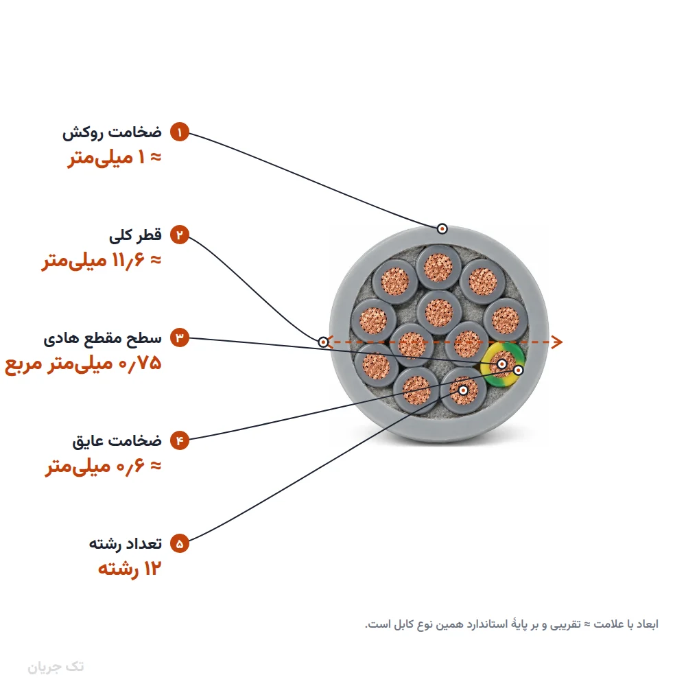 کابل کنترل (فرمان) افشان ۰٫۷۵×۱۲ مدل NYSLY اعتماد رسانا