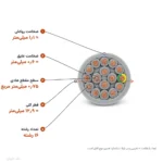 کابل کنترل (فرمان) افشان ۰٫۷۵×۱۶ مدل NYSLY اعتماد رسانا