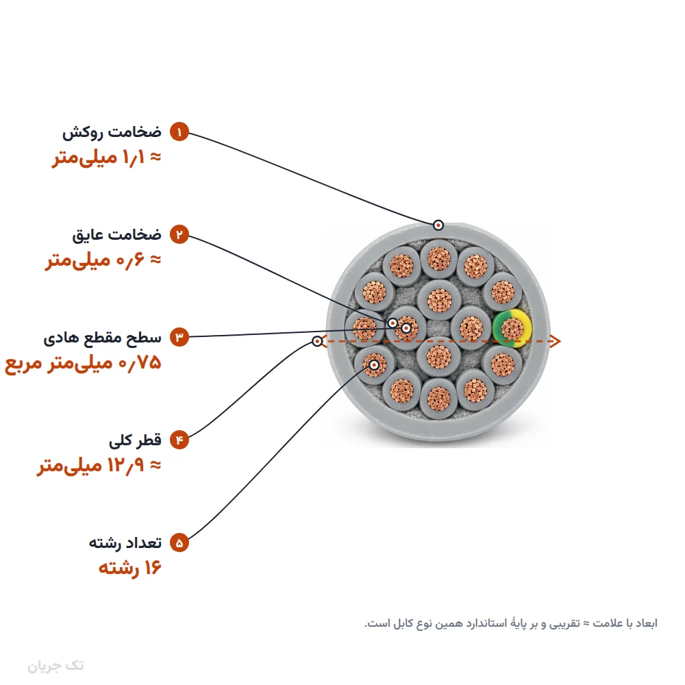 کابل کنترل (فرمان) افشان ۰٫۷۵×۱۶ مدل NYSLY اعتماد رسانا