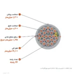 کابل کنترل (فرمان) افشان ۰٫۷۵×۲۴ مدل NYSLY اعتماد رسانا