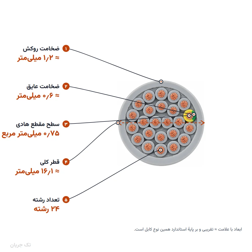 کابل کنترل (فرمان) افشان ۰٫۷۵×۲۴ مدل NYSLY اعتماد رسانا