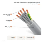 کابل کنترل (فرمان) افشان ۰٫۷۵×۵ مدل NYSLY اعتماد رسانا