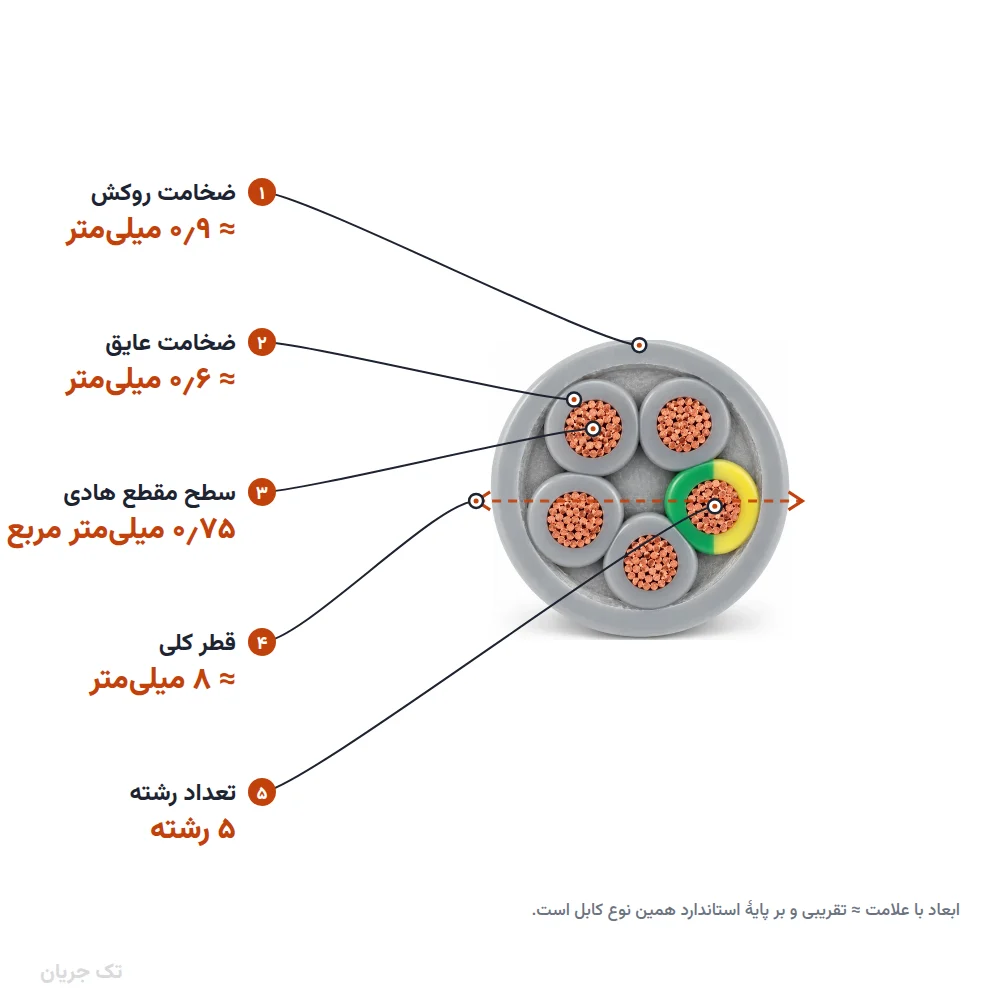 کابل کنترل (فرمان) افشان ۰٫۷۵×۵ مدل NYSLY اعتماد رسانا