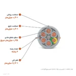 کابل کنترل (فرمان) افشان ۰٫۷۵×۶ مدل NYSLY اعتماد رسانا
