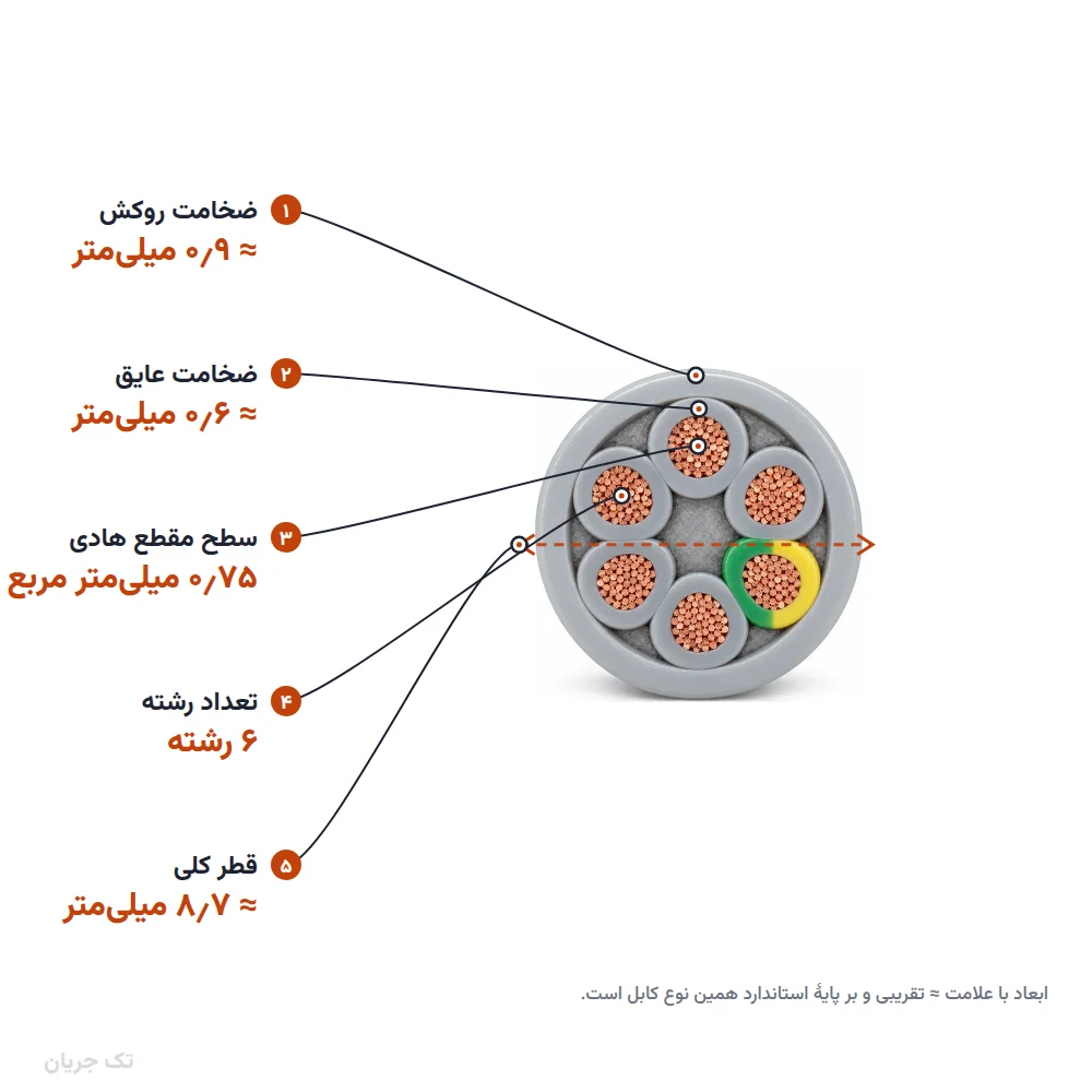کابل کنترل (فرمان) افشان ۰٫۷۵×۶ مدل NYSLY اعتماد رسانا