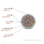 کابل کنترل (فرمان) افشان ۱٫۵×۱۲ مدل NYSLY اعتماد رسانا