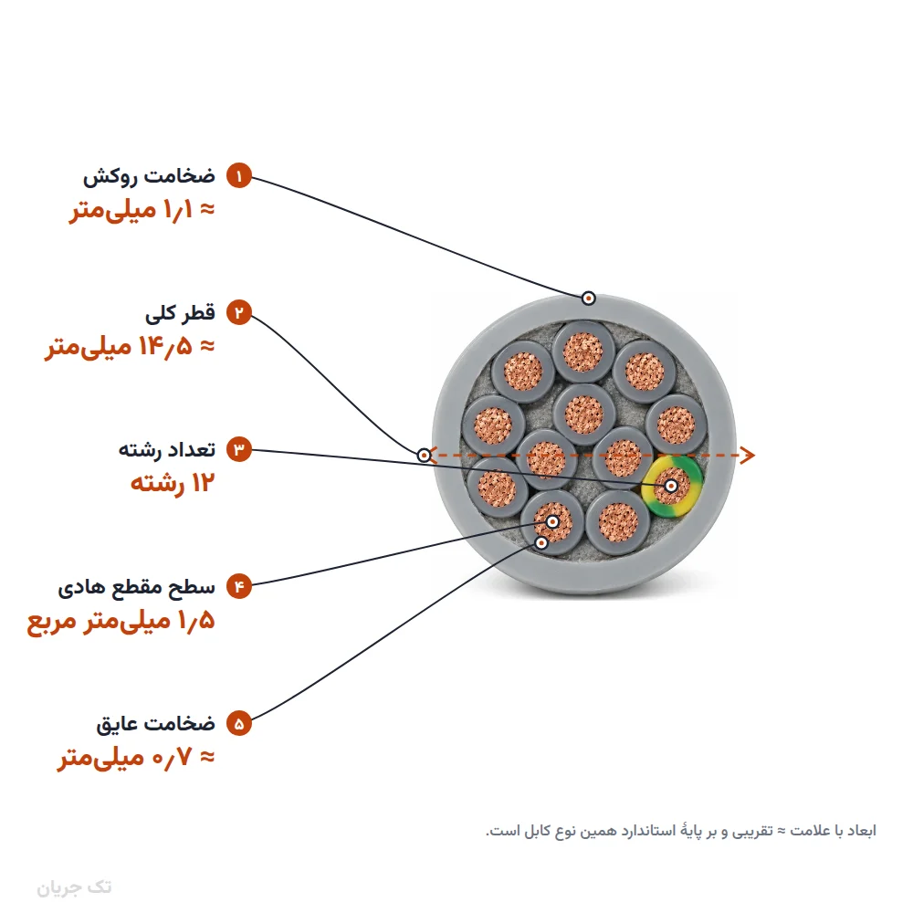کابل کنترل (فرمان) افشان ۱٫۵×۱۲ مدل NYSLY اعتماد رسانا