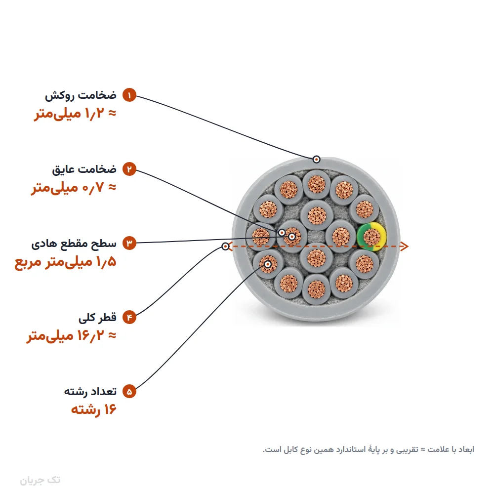 کابل کنترل (فرمان) افشان ۱٫۵×۱۶ مدل NYSLY اعتماد رسانا