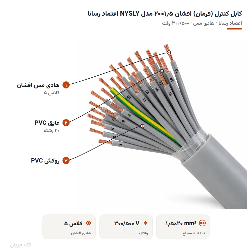 کابل کنترل (فرمان) افشان ۱٫۵×۲۰ مدل NYSLY اعتماد رسانا