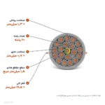 کابل کنترل (فرمان) افشان ۱٫۵×۲۰ مدل NYSLY اعتماد رسانا