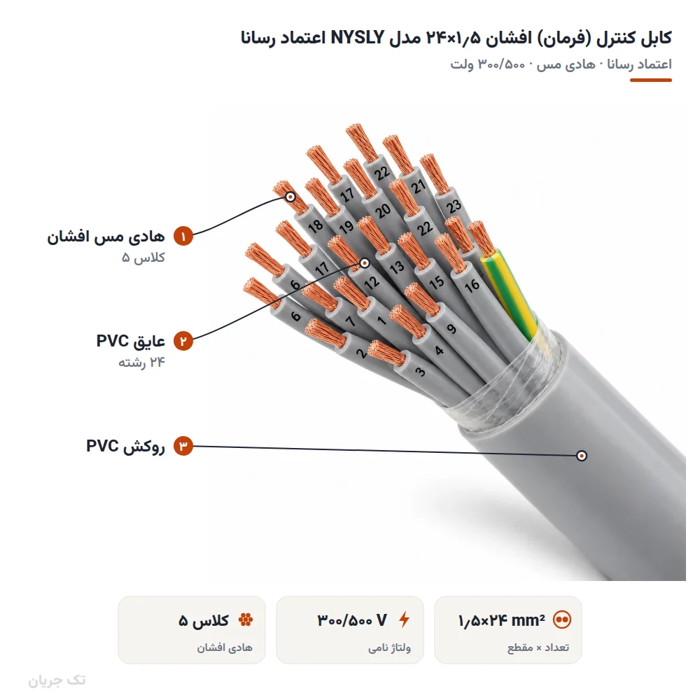 کابل کنترل (فرمان) افشان ۱٫۵×۲۴ مدل NYSLY اعتماد رسانا