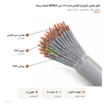 کابل کنترل (فرمان) افشان ۱٫۵×۳۰ مدل NYSLY اعتماد رسانا