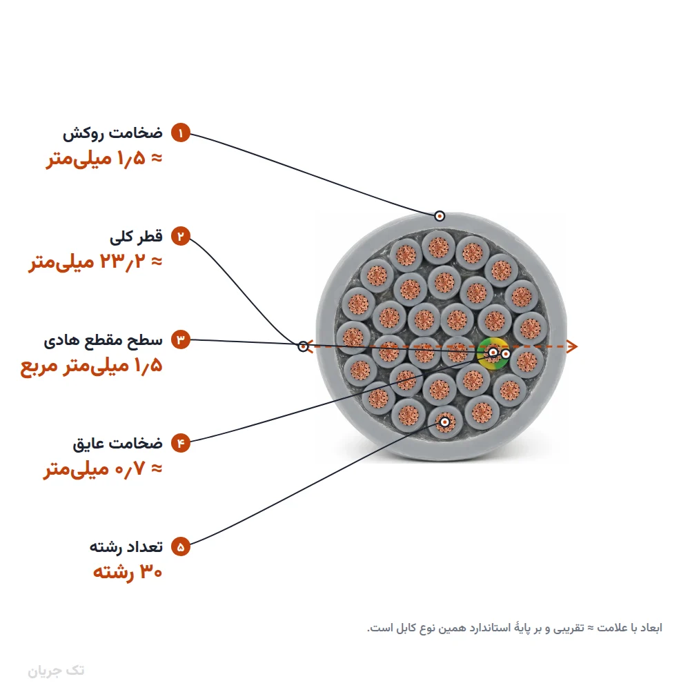 کابل کنترل (فرمان) افشان ۱٫۵×۳۰ مدل NYSLY اعتماد رسانا