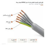 کابل کنترل (فرمان) افشان ۱٫۵×۷ مدل NYSLY اعتماد رسانا