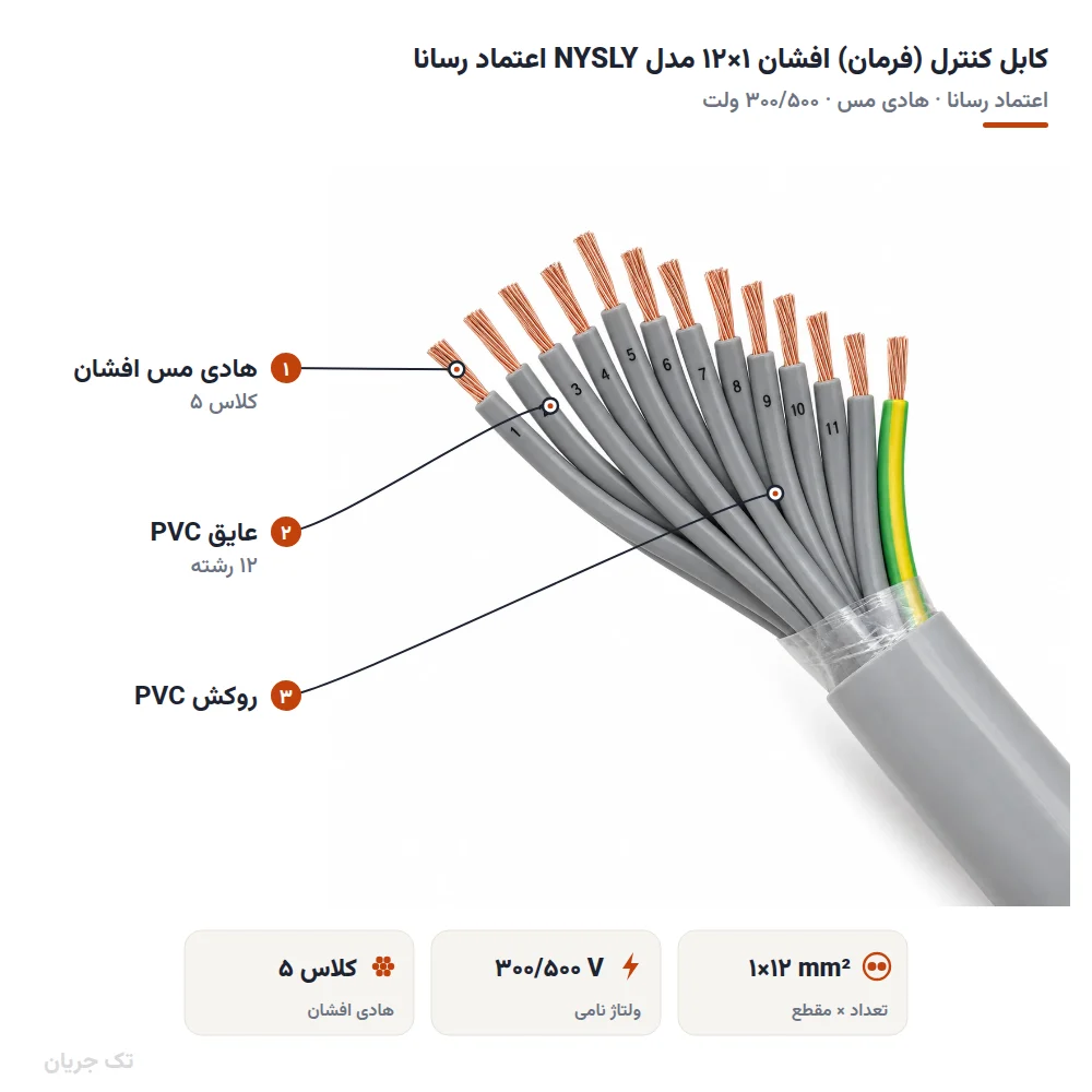 کابل کنترل (فرمان) افشان ۱×۱۲ مدل NYSLY اعتماد رسانا