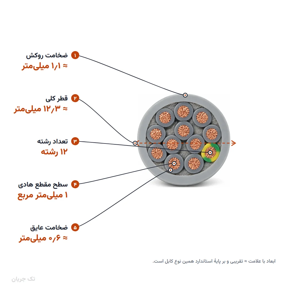 کابل کنترل (فرمان) افشان ۱×۱۲ مدل NYSLY اعتماد رسانا